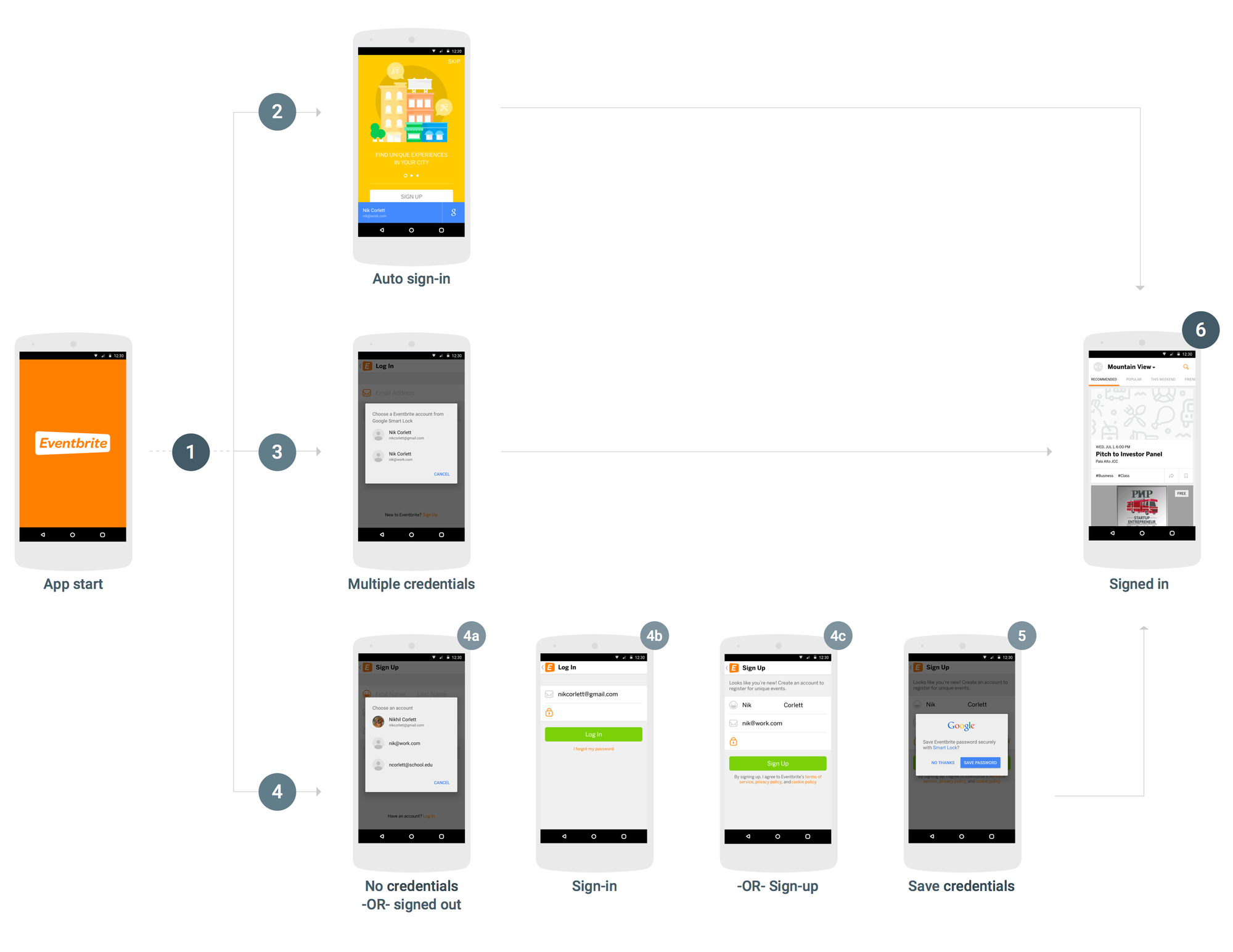 Smart Lock for Passwords in Android app