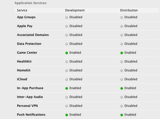 Create Certificate for iOS Push Notification