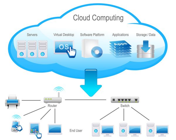 Getting Started with Cloud Computing