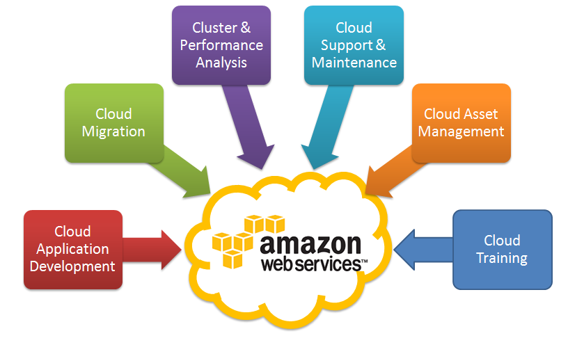 AWS Series: Amazon Web Services Overview